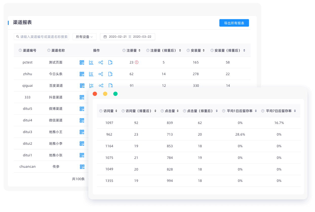 安全、全面的推广